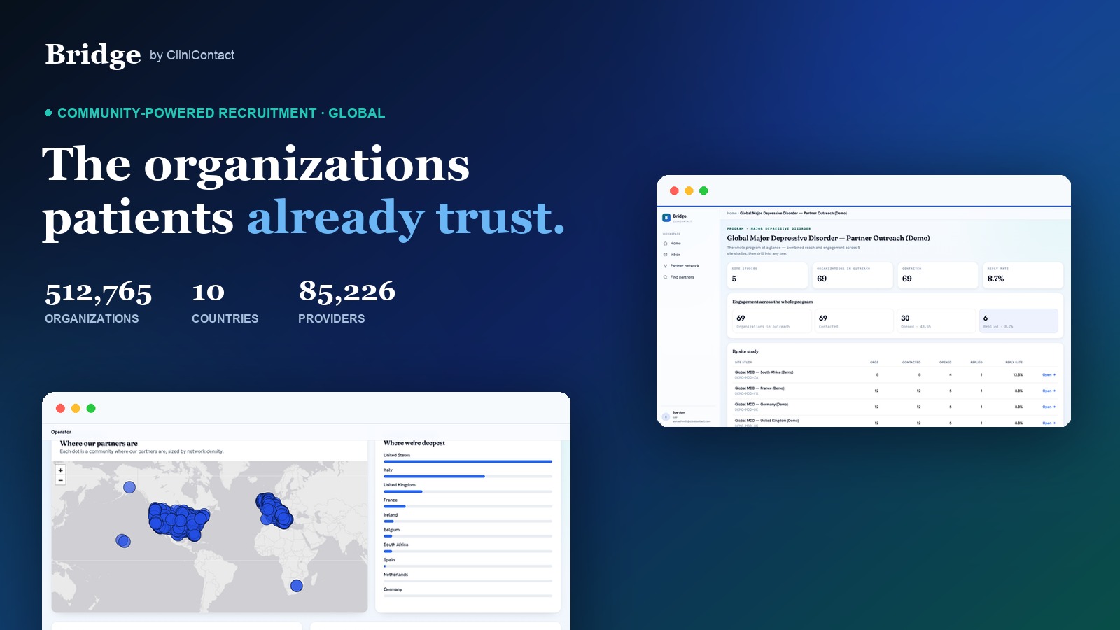 The Bridge network footprint and client portal